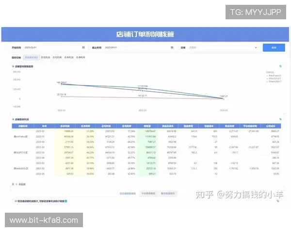 利用k8系统客户端官网实现游戏数据分析与报表生成，提升运营决策能力